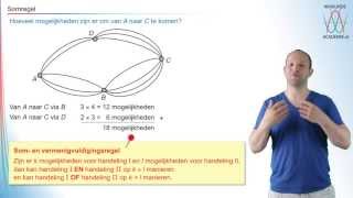 Combinatoriek  somregel  WiskundeAcademie [upl. by Greg]