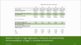 Voter Behavior and Increasing Complexity in DecisionMaking [upl. by Trinidad231]