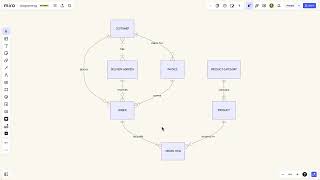 Diagramming CmdK  Mermaid [upl. by Yedsnil]