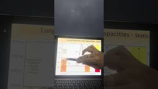 SPIROMETRY V03 STATIC AND DYNAMIC LUNG VOLUMES lungcapacity respiratorymedicine spirometry [upl. by Yblehs616]