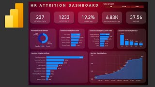 Power BI Dashboard Design For Human Resources  Dashboard in Power BI  Power BI Project  2023 [upl. by Egedan]