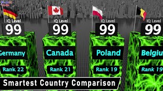 IQ Levels of All countries in the world  Smartest Country Comparison by Average IQ level [upl. by Powel]