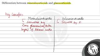 Differentiate between mineralocorticoids and glucocorticoids [upl. by Akkeber]