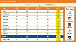 ESTRAZIONE DEL 3 DICEMBRE 2024 cosa cia aspetta [upl. by Trudey]