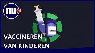 Wat is het effect van het vaccineren van de 12 tot en met 17jarigen  NUnl [upl. by Vijnas54]