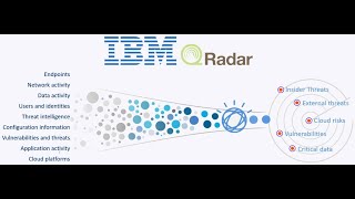 IBM QRADER SIEM TOOL and Advantages of QRADER [upl. by Morrissey]