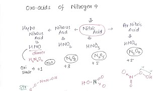 Trick For OXOACIDS of nitrogen  p block Elements  class12th  Bharat Panchal Sir [upl. by Hgieliak]