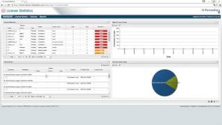 New License Statistics Dashboard [upl. by Haswell]