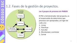 12 Fases de la gestión de proyectos [upl. by Criswell]