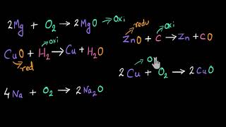 Oxidation and reduction Conventional definition  Chemical equations  Chemistry  Khan Academy [upl. by Longawa]