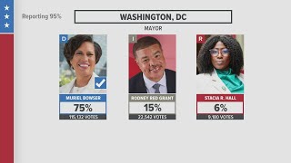 DC 2022 Midterm Election Results Muriel Bowser wins 3rd consecutive term [upl. by Atse]