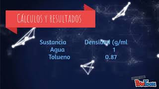 DETERMINACIÓN DEL COEFICIENTE DE DISTRIBUCIÓN [upl. by Osswald]