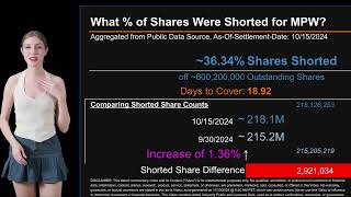 How much is MPW Shorted What is Short Interest for MPW [upl. by Quickman]