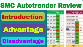 Autotrender Software Review  Stoxkart Autotrender Software review  PCR Data Review [upl. by Nahtiek]