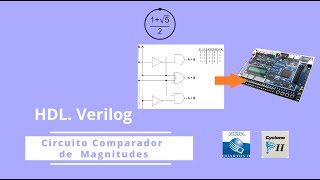 HDL verilog Circuito comparador de magnitudes magnitudecomparator [upl. by Ardeha241]