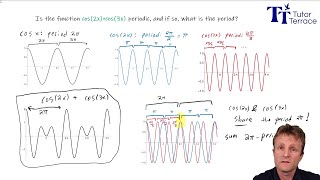 How to tell if a function is periodic  an example [upl. by Eniledgam]