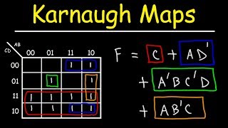 Introduction to Karnaugh Maps  Combinational Logic Circuits Functions amp Truth Tables [upl. by Teufert]