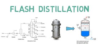 FLASH DISTILLATION jhwconcepts711 [upl. by Bilbe]