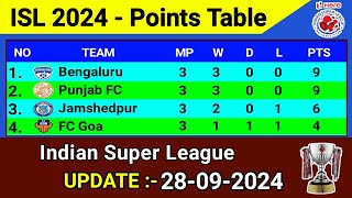 🔴 ISL New Points Table  Update 29092024  Indian Super League 2024  Today Points Table [upl. by Pears435]