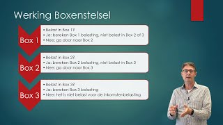 Deel 1 Introductie Inkomstenbelasting en Boxenstelsel Economie en Bedrijfseconomie havovwo [upl. by Htebazileharas]