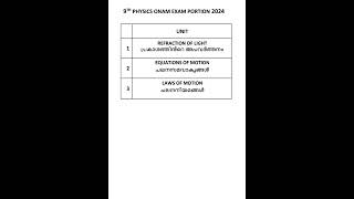 9th PHYSICS ONAM EXAM 2024 PORTIONS  CHAPTERS class9 class9physics physics portions 2024 [upl. by Tomkiel808]