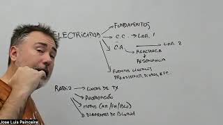 Clase del 210  Corriente Alterna capacitores inductores reactancia impedancia y resonancia [upl. by Eelarac]