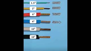 Power capacity of wireshorts electric [upl. by Teressa]