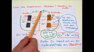 Galvanische Zelle Daniell Element  Aufbau und Funktion [upl. by Hung468]