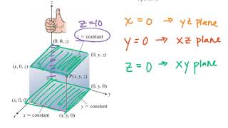 MAT273  Calc3  121a Understanding 3 space [upl. by Lotta758]