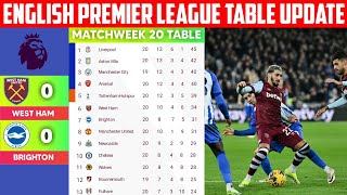 Premier League  English Premier League 202324 Matchweek 20 Table  Epl table [upl. by Erbes]