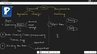 Machine Learning Part 3 [upl. by Cilegna]