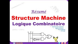 Résumé Structure Machine [upl. by Uahsoj]