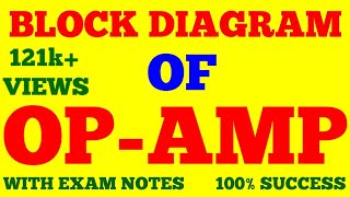 BLOCK DIAGRAM OF OPAMP  OPAMP  OPERATIONAL AMPLIFIER  ELECTRONICS  WITH EXAM NOTES [upl. by Ahsineb613]