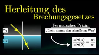 HERLEITUNG des Brechungsgesetzes aus dem Fermatschen Prinzip Physik [upl. by Rourke]