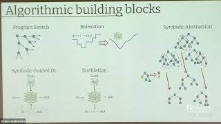 A tutorial on on neurosymbolic techniques [upl. by Eckhardt]