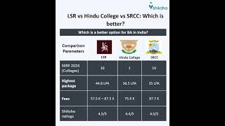 LSR Comparison [upl. by Ardnod518]