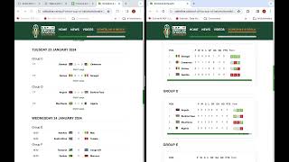Copa Africana de Naciones 2024 Grupo C y D Fecha 3 Resultados Posiciones y Clasificados [upl. by Frost278]