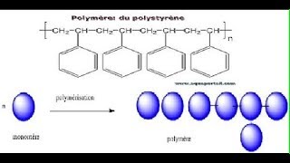 Chimie industrielle smc S6  part 33  la poly additionen darija [upl. by Oconnor]