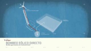 Bombeo de Agua minieolica [upl. by Hcir]