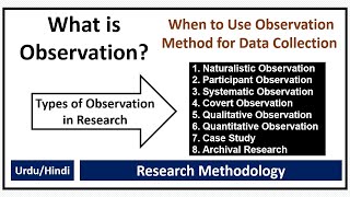 What is Observation Method of Data Collection What is Observation Types of Observation [upl. by Yenahpets]