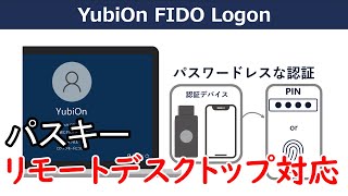 【YubiOn FIDO Logon】リモートデスクトップ対応のご紹介 [upl. by Eclud]