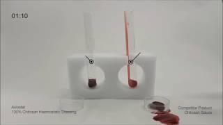 Axiostat Haemostatic Dressing Vs Non Oxidised Cellulose Dressing  Blood Clot Test [upl. by Notgnimer]