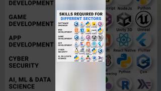 Top Skills Required For Top Tech Fields job ai trending [upl. by Yelkreb]