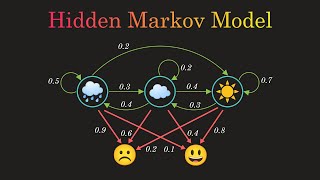 Hidden Markov Model Clearly Explained Part  5 [upl. by Halivah]