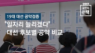 quot일자리 늘리겠다quot 대선 후보별 공약 비교  SBS 대선 공약검증 [upl. by Awad789]