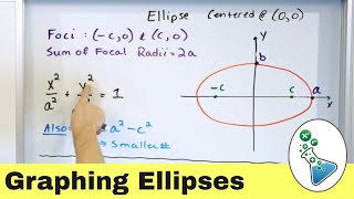 Mastering Ellipses in Algebra amp Geometry [upl. by Festa]