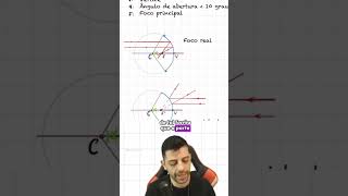 Espelhos esféricos explicação em 1 min 🪩 [upl. by Enihsnus609]