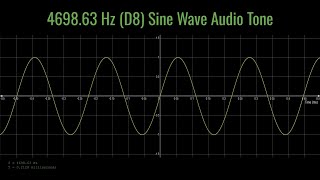 469863 Hz D8 Sine Wave Audio Tone [upl. by Idnil493]