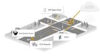 Intersection Adaptive Control Detection by Sensys Networks [upl. by Gar626]