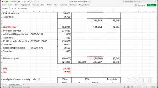 Ngizo Ltd Group  Groups including intragroup transactions between Subsidiary Associate and Parent [upl. by Ube]